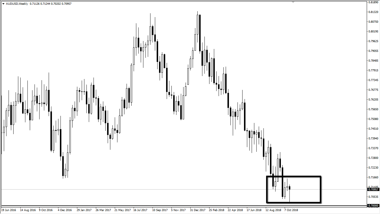 AUDUSD AUDUSD